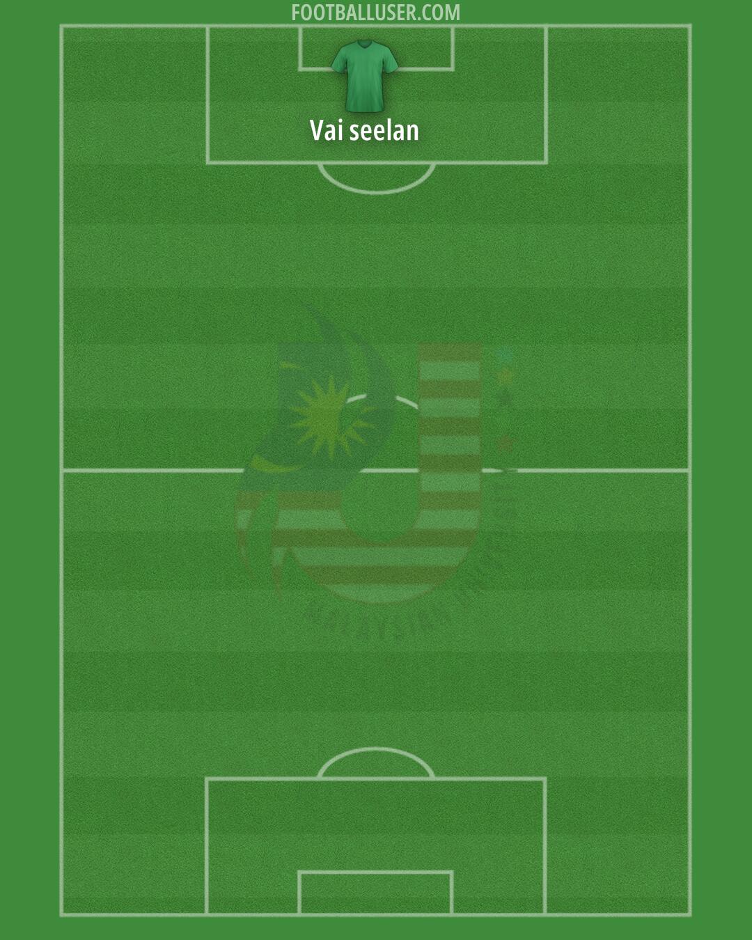 Malaysian Univ. Formation 2025