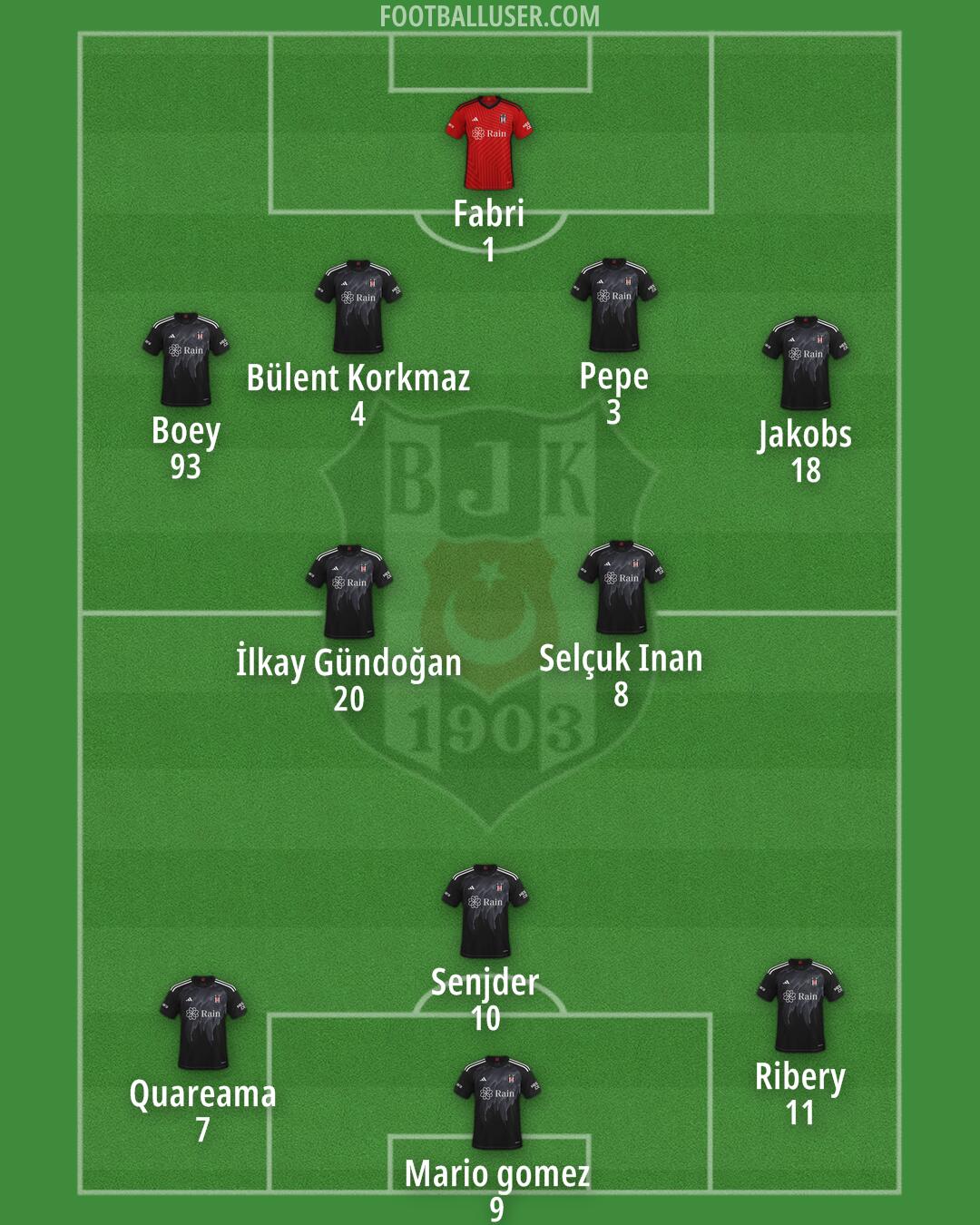 Besiktas Formation 2025