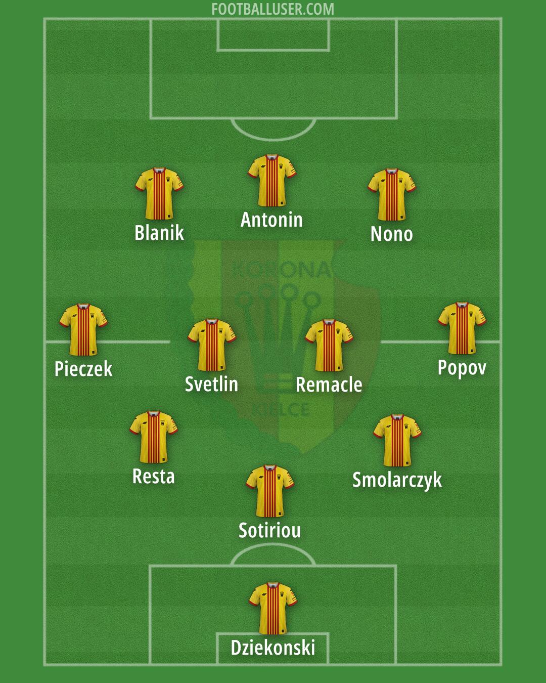 Korona Formation 2025