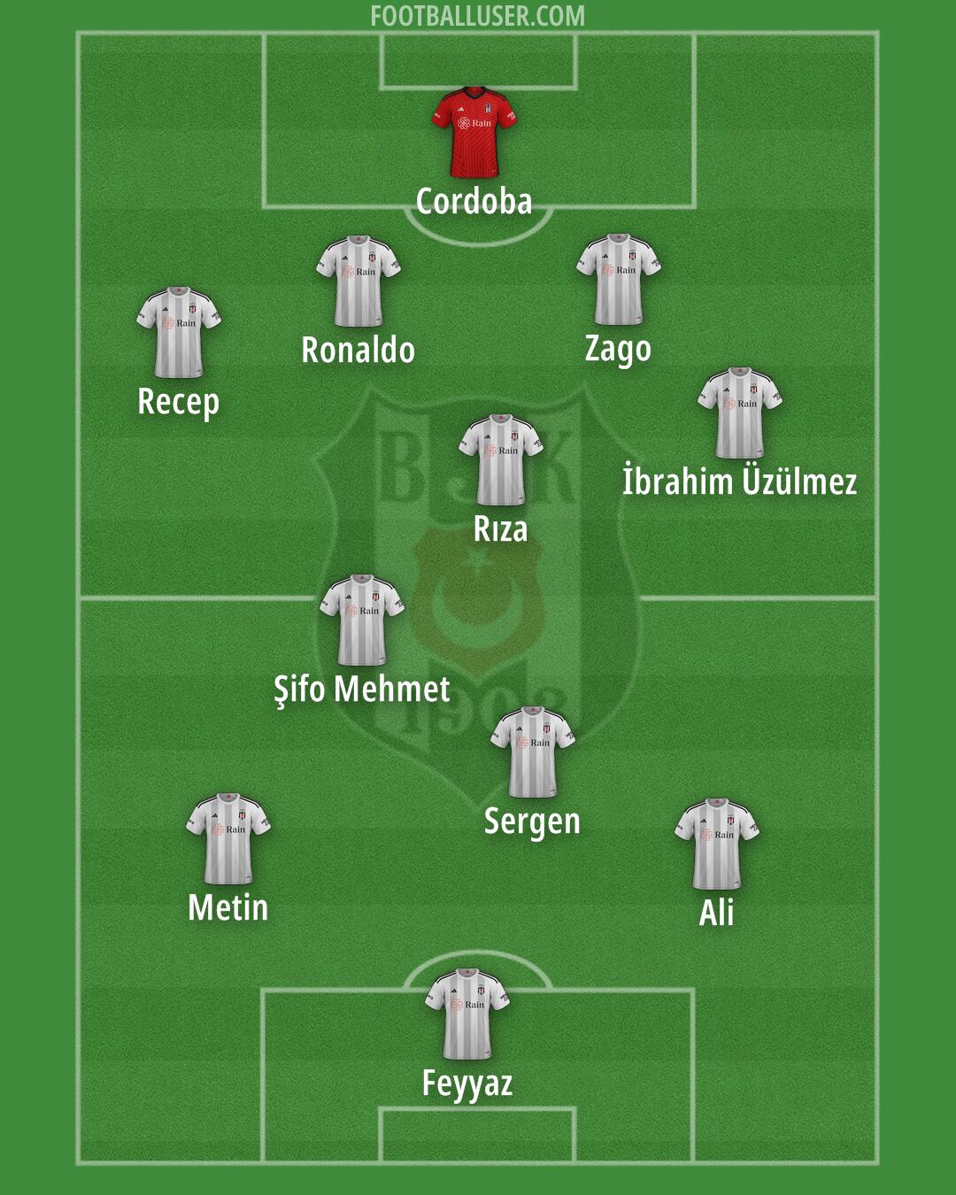Besiktas Formation 2025