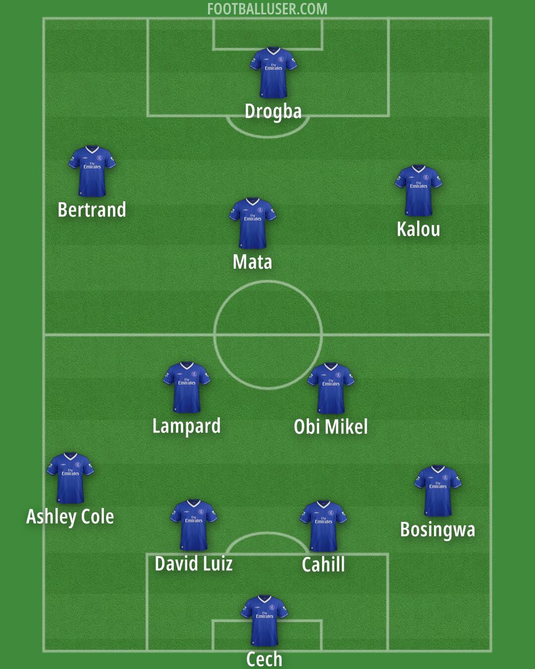 Chelsea Formation 2025