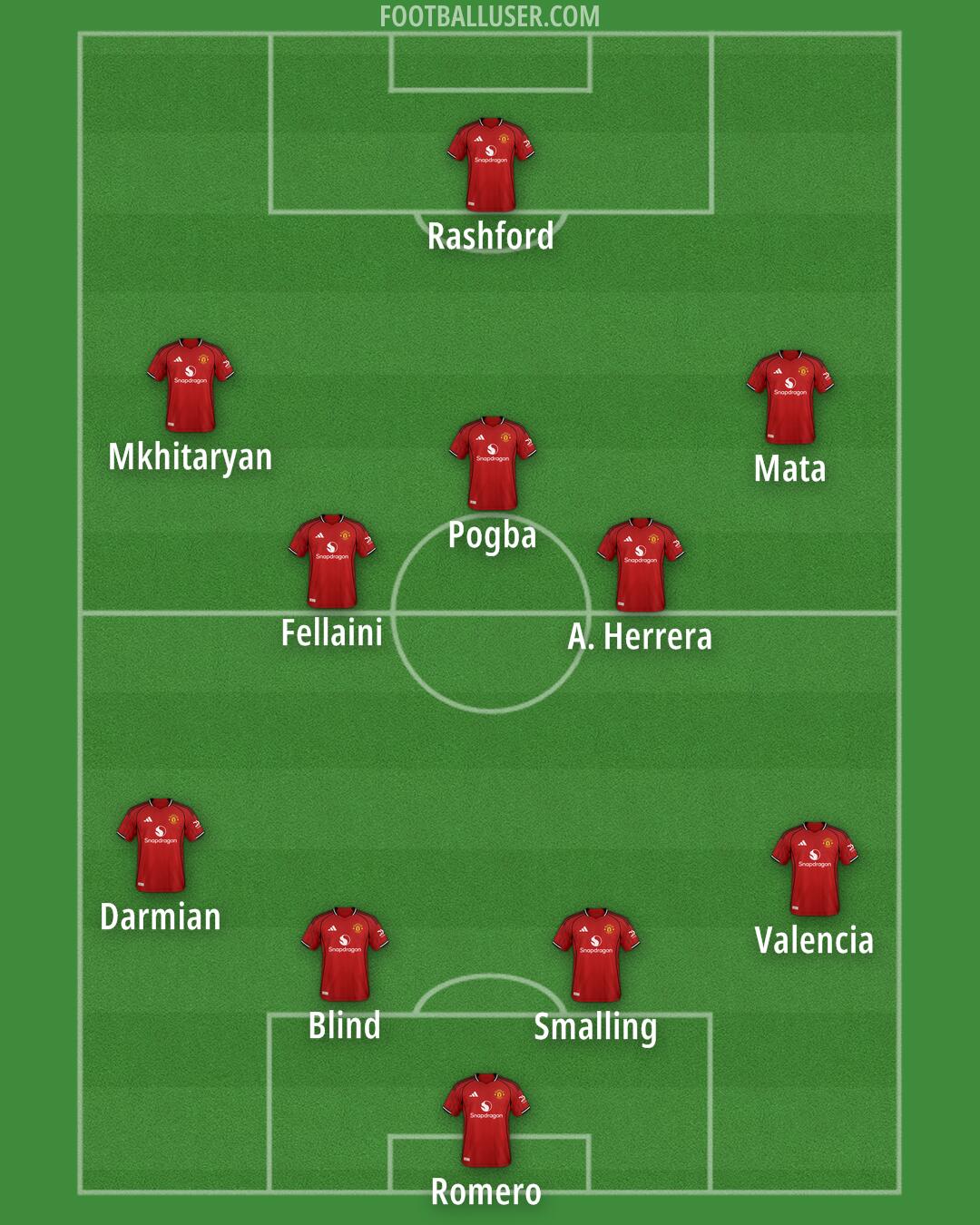 Man Utd Formation 2025
