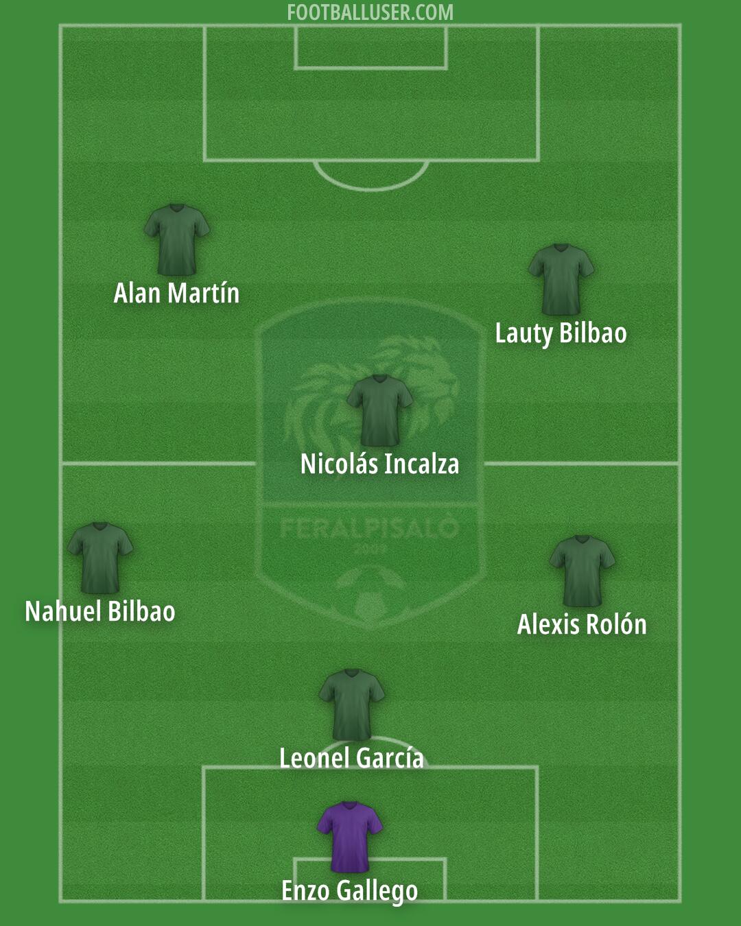 Feralpisalò Formation 2025