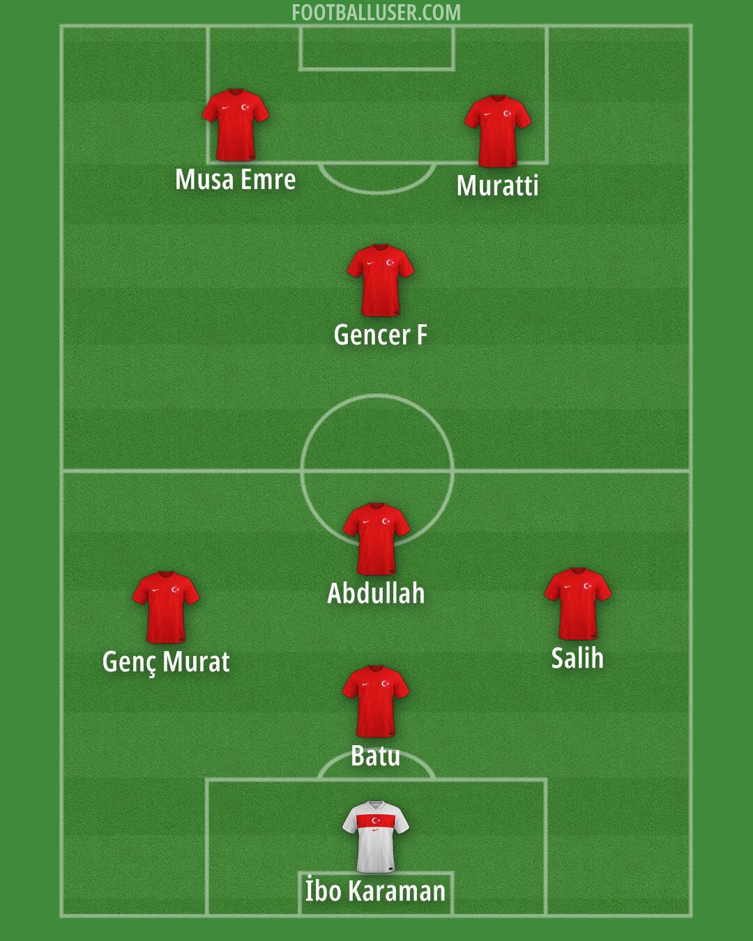Türkiye Formation 2025