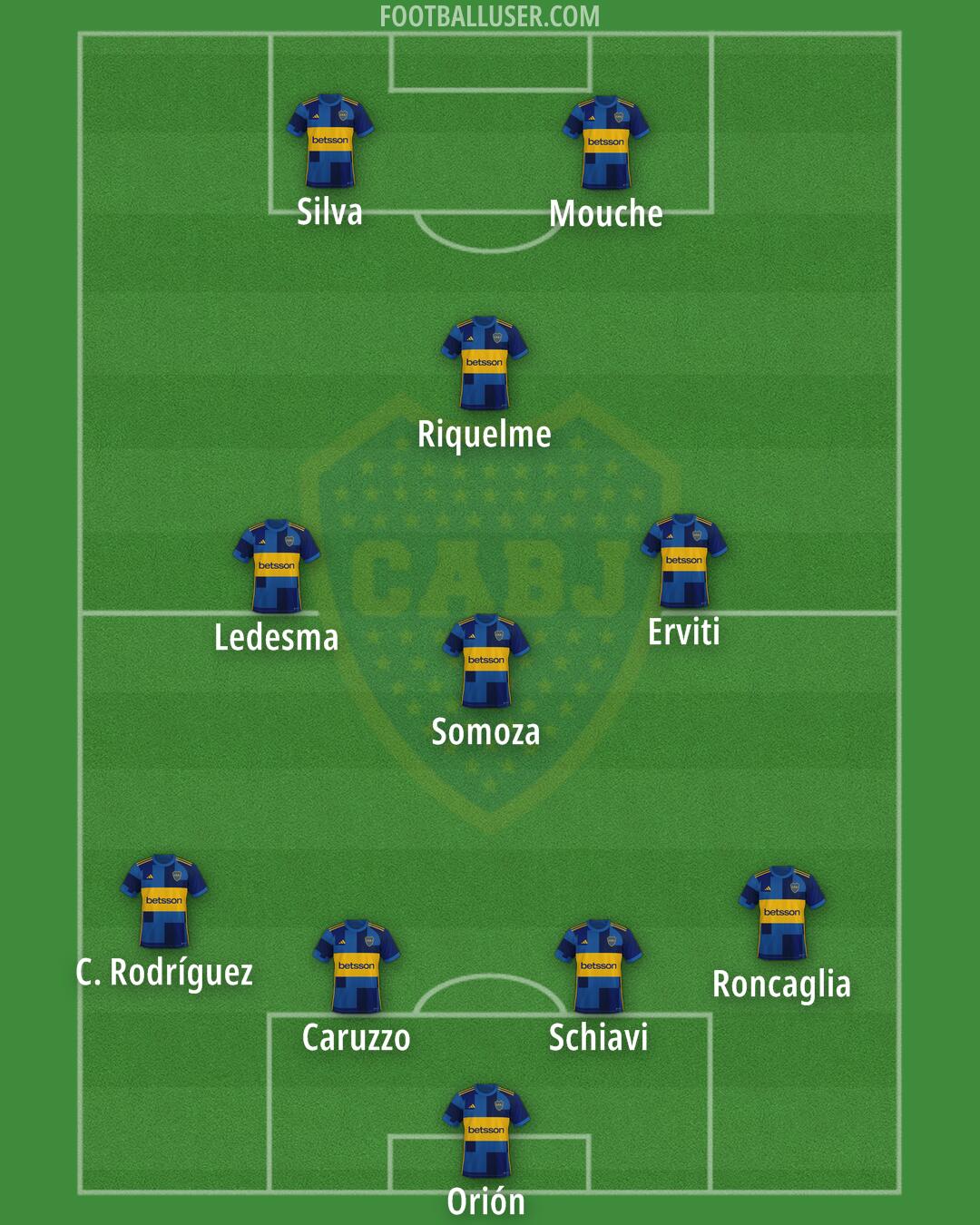 Boca Formation 2025