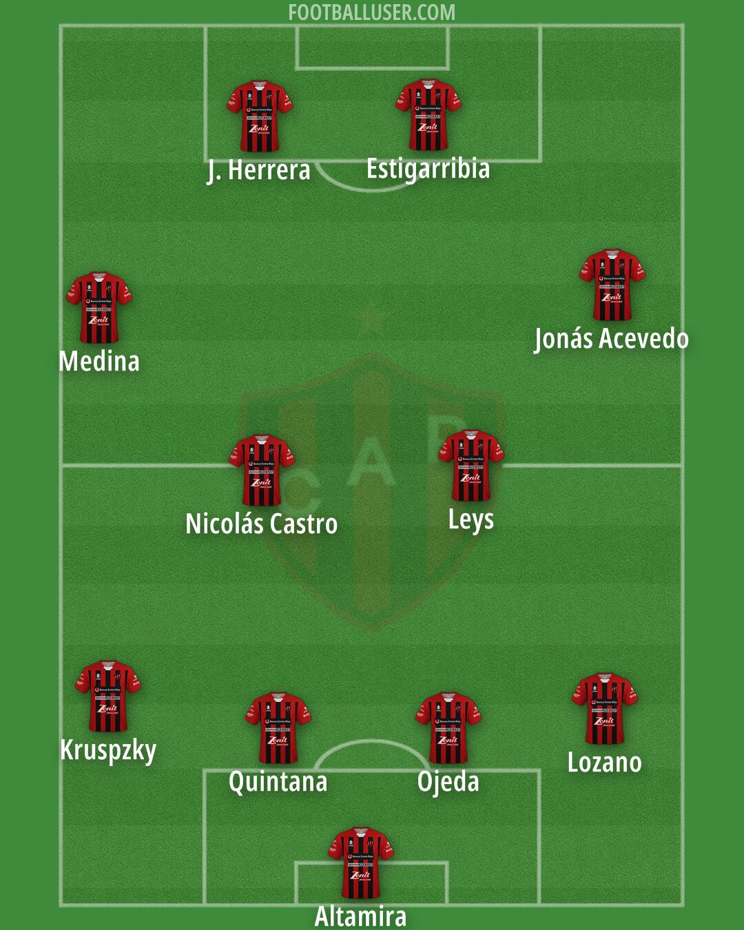 Patronato Formation 2025