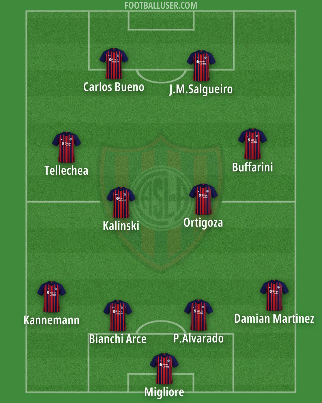 San Lorenzo Formation 2025