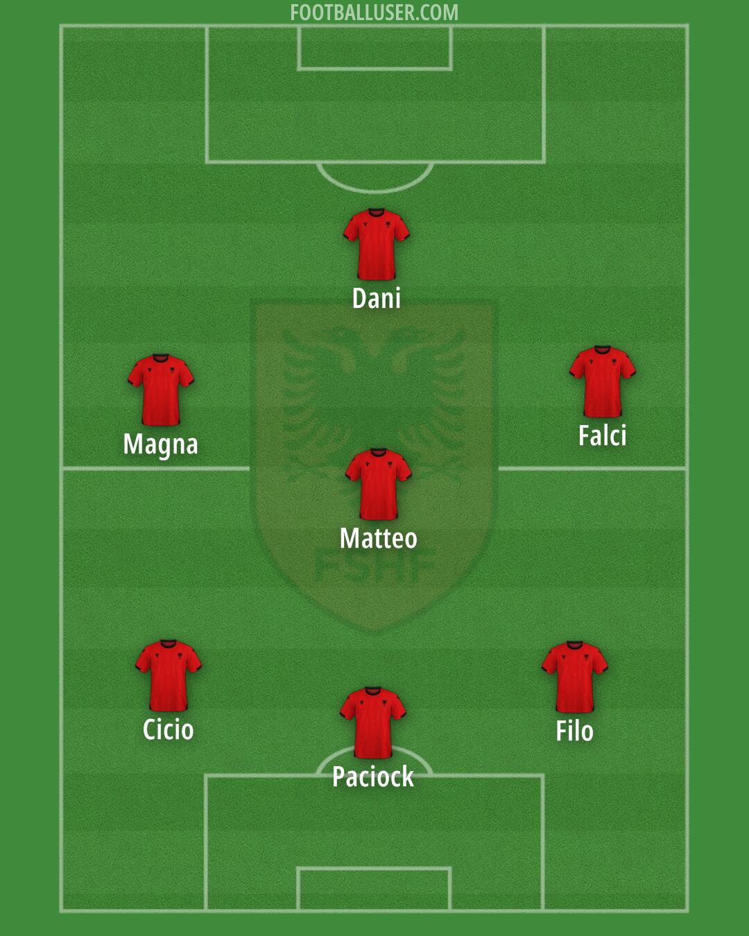 Albania Formation 2025