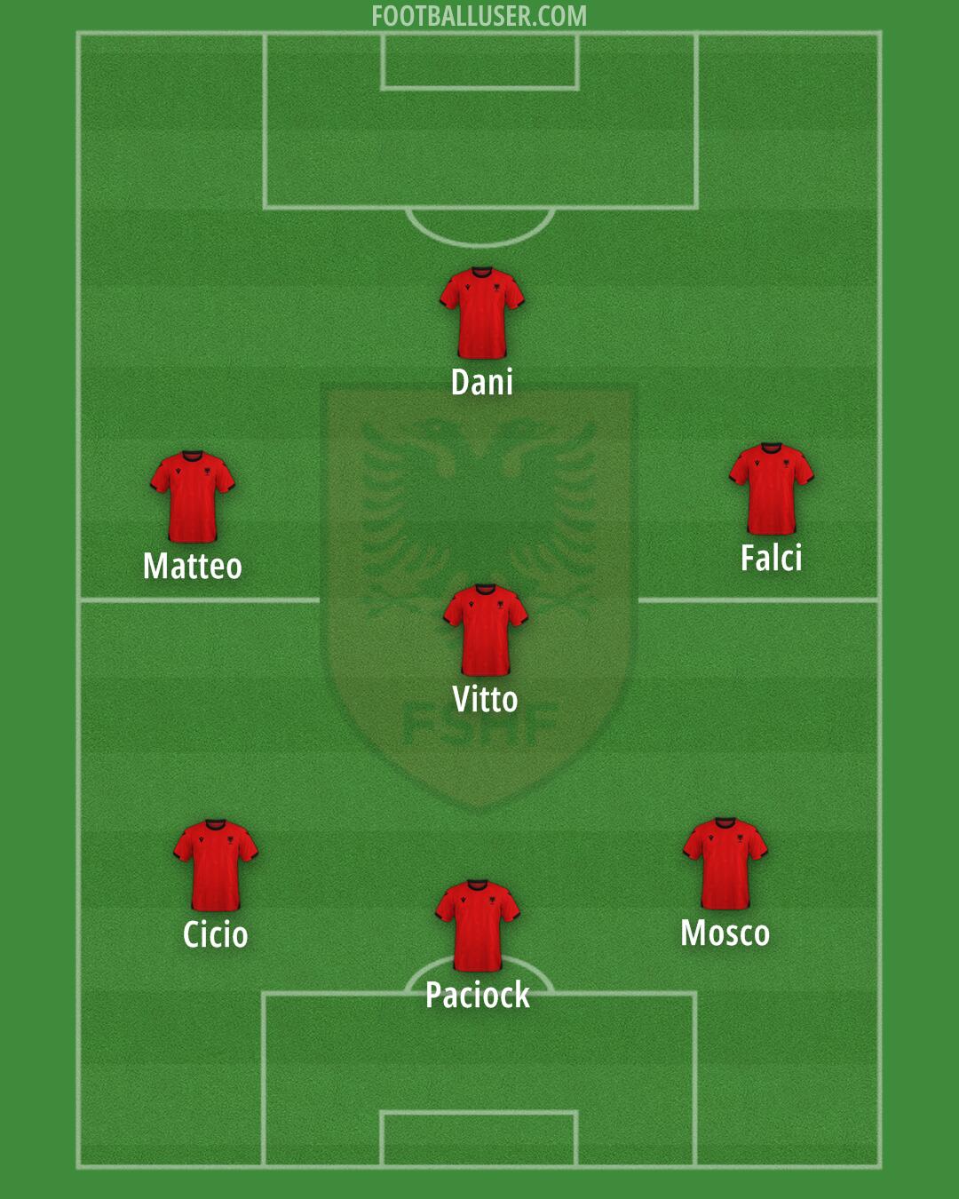 Albania Formation 2025