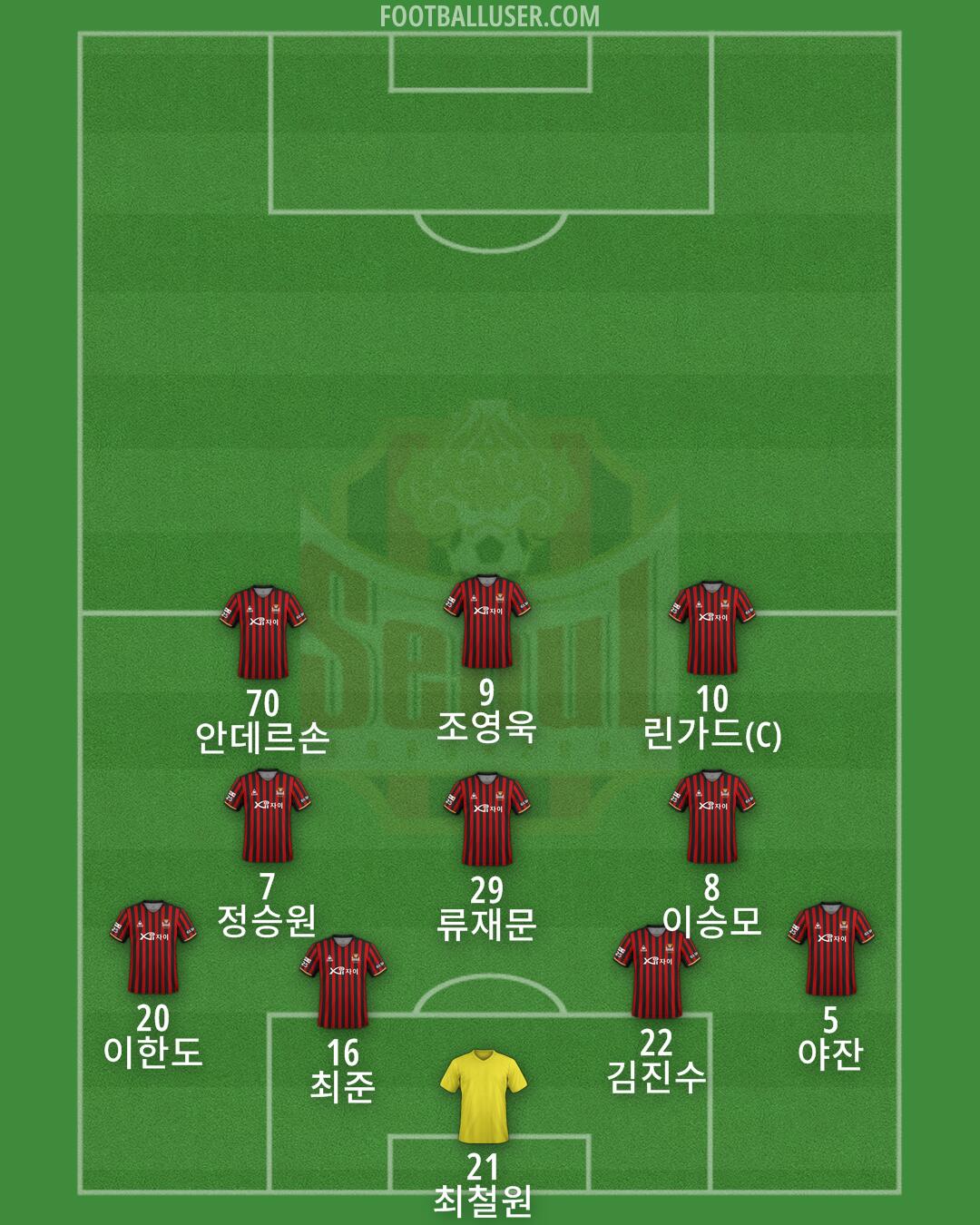 Seoul Formation 2025