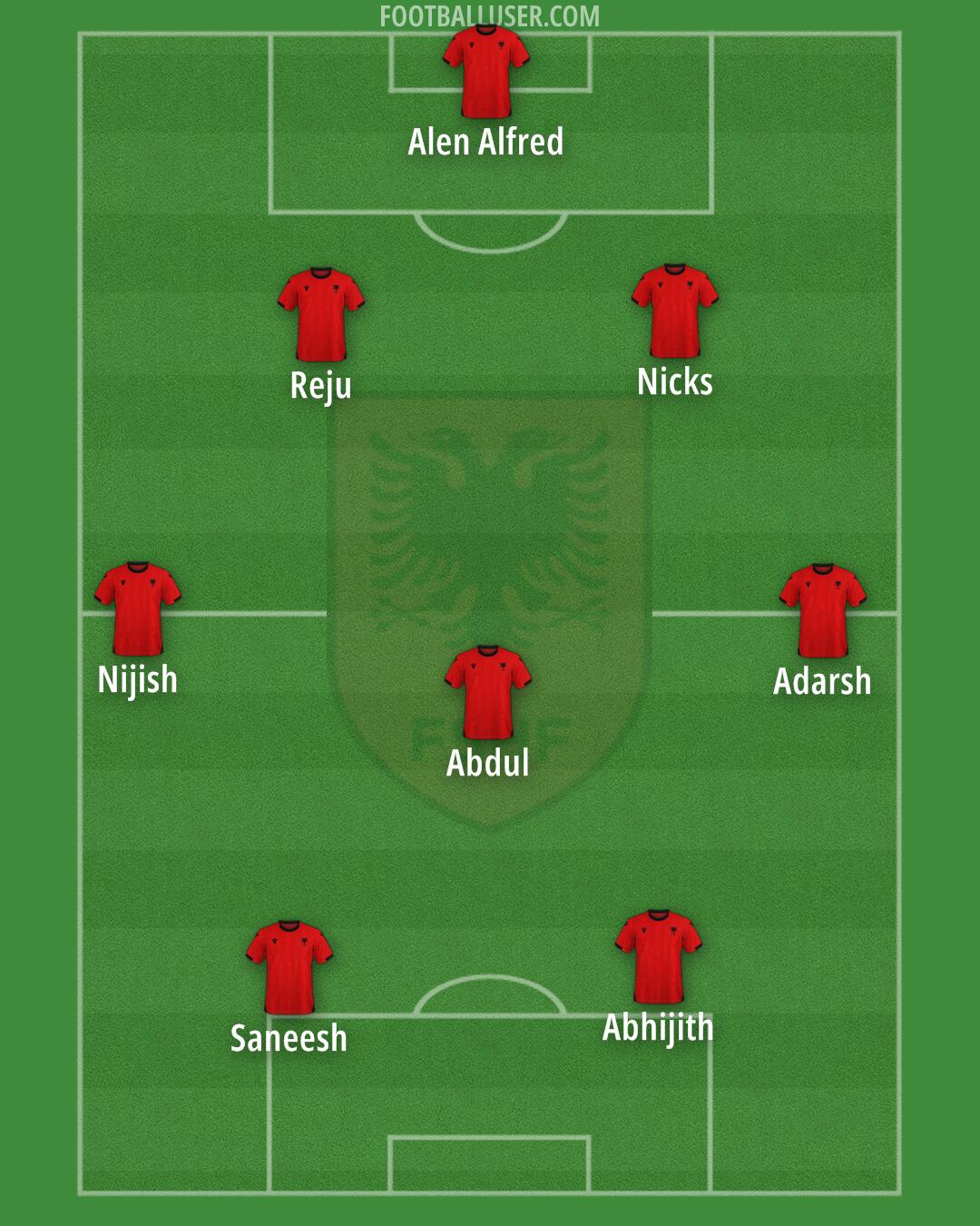 Albania Formation 2025