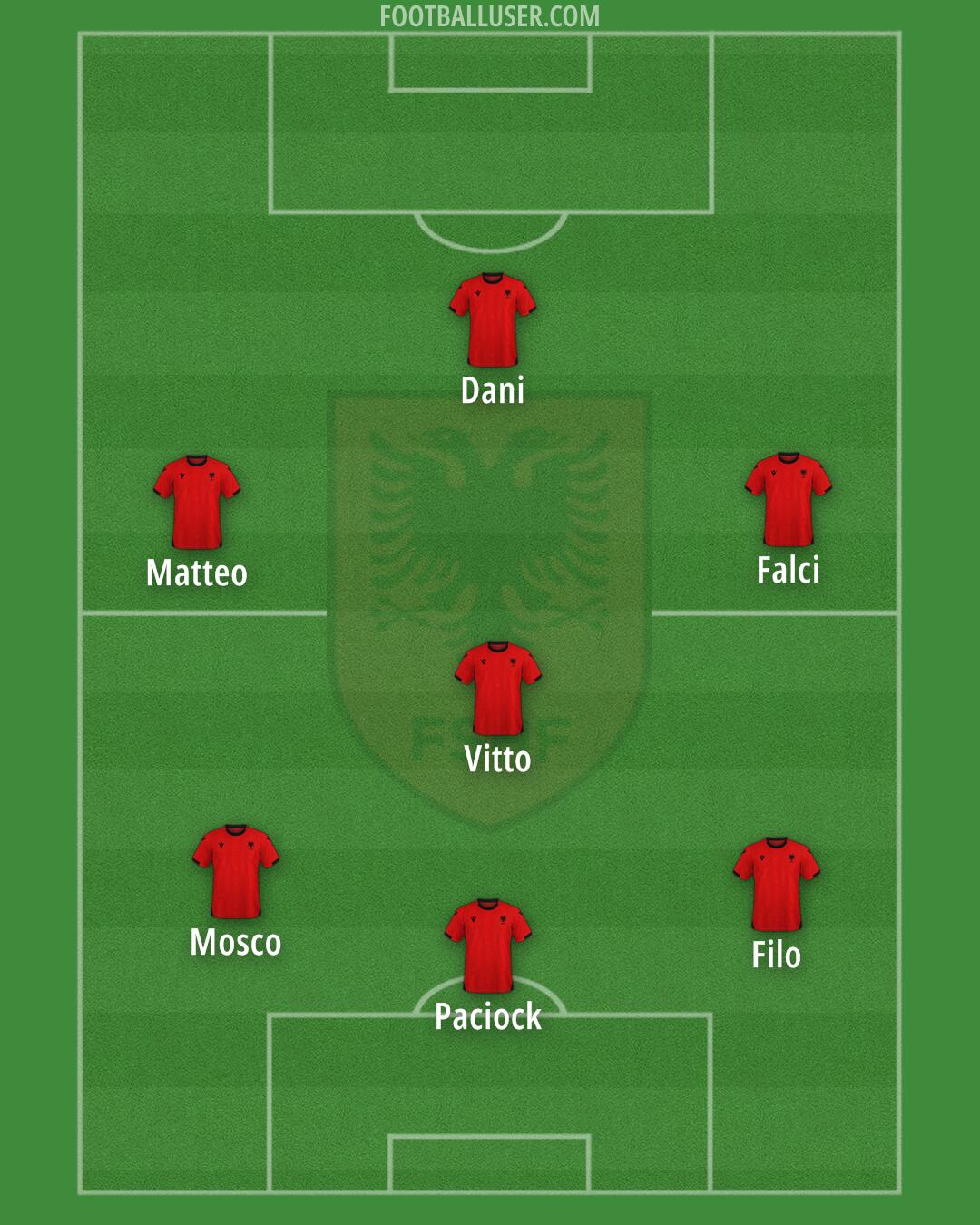 Albania Formation 2025