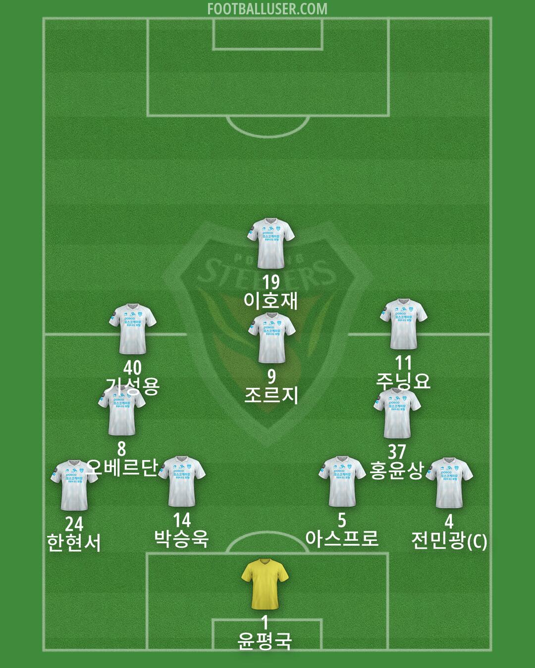 Pohang Formation 2025