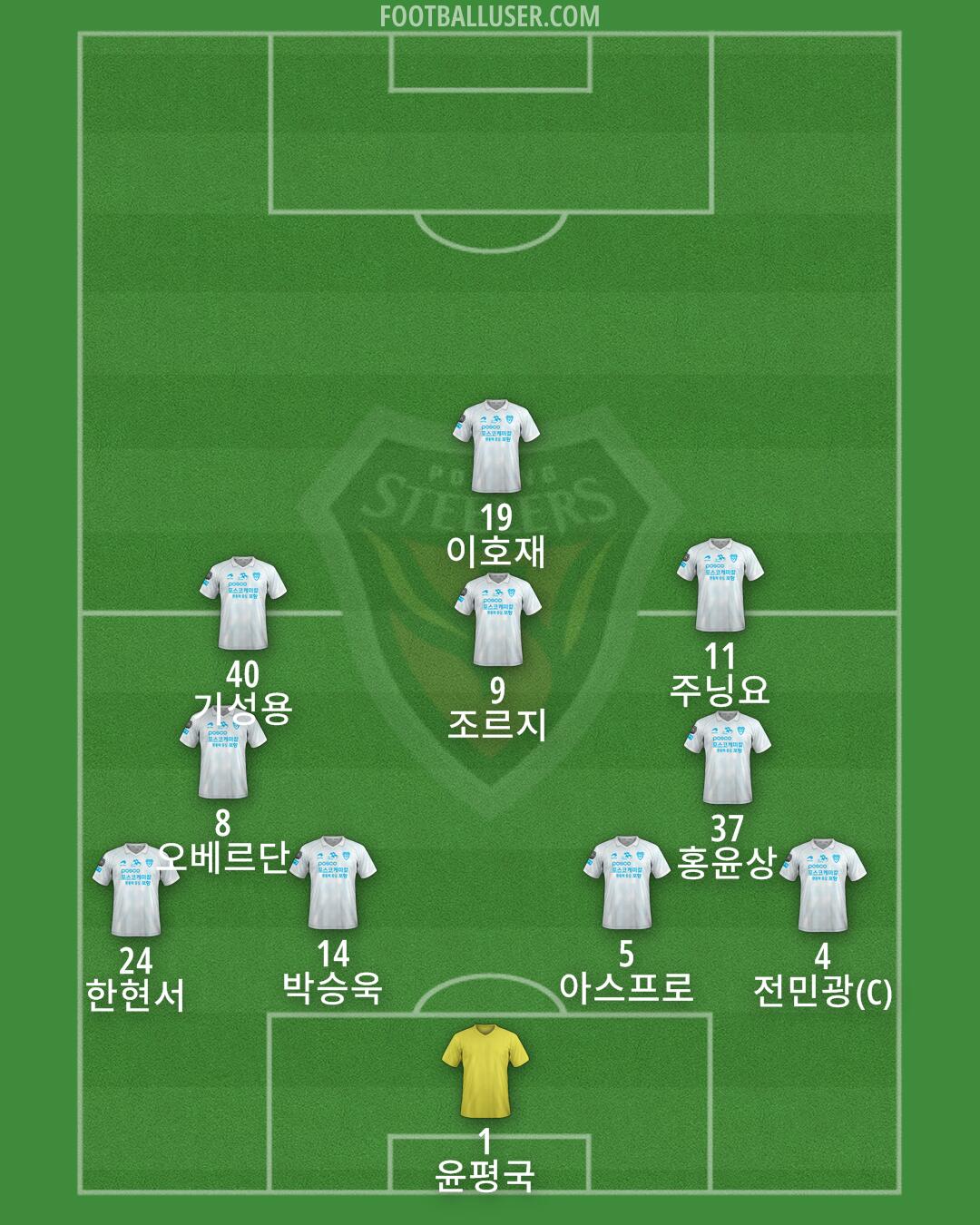 Pohang Formation 2025