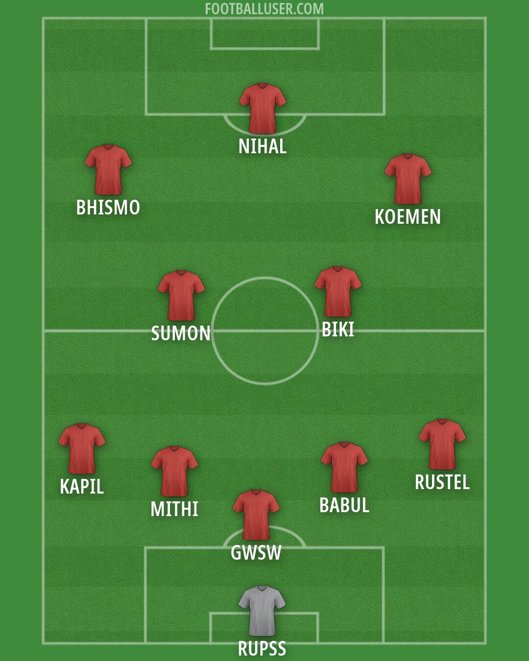 Custom Team Formation 2025