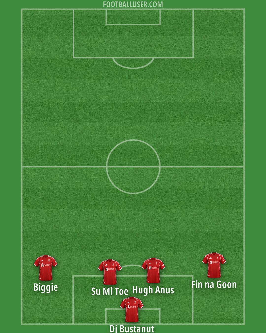 Liverpool Formation 2025