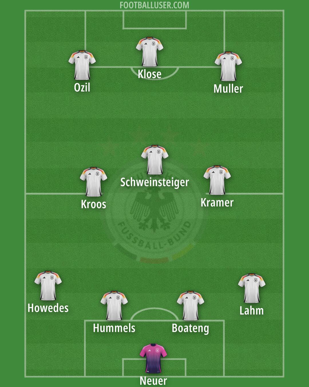 Germany Formation 2025