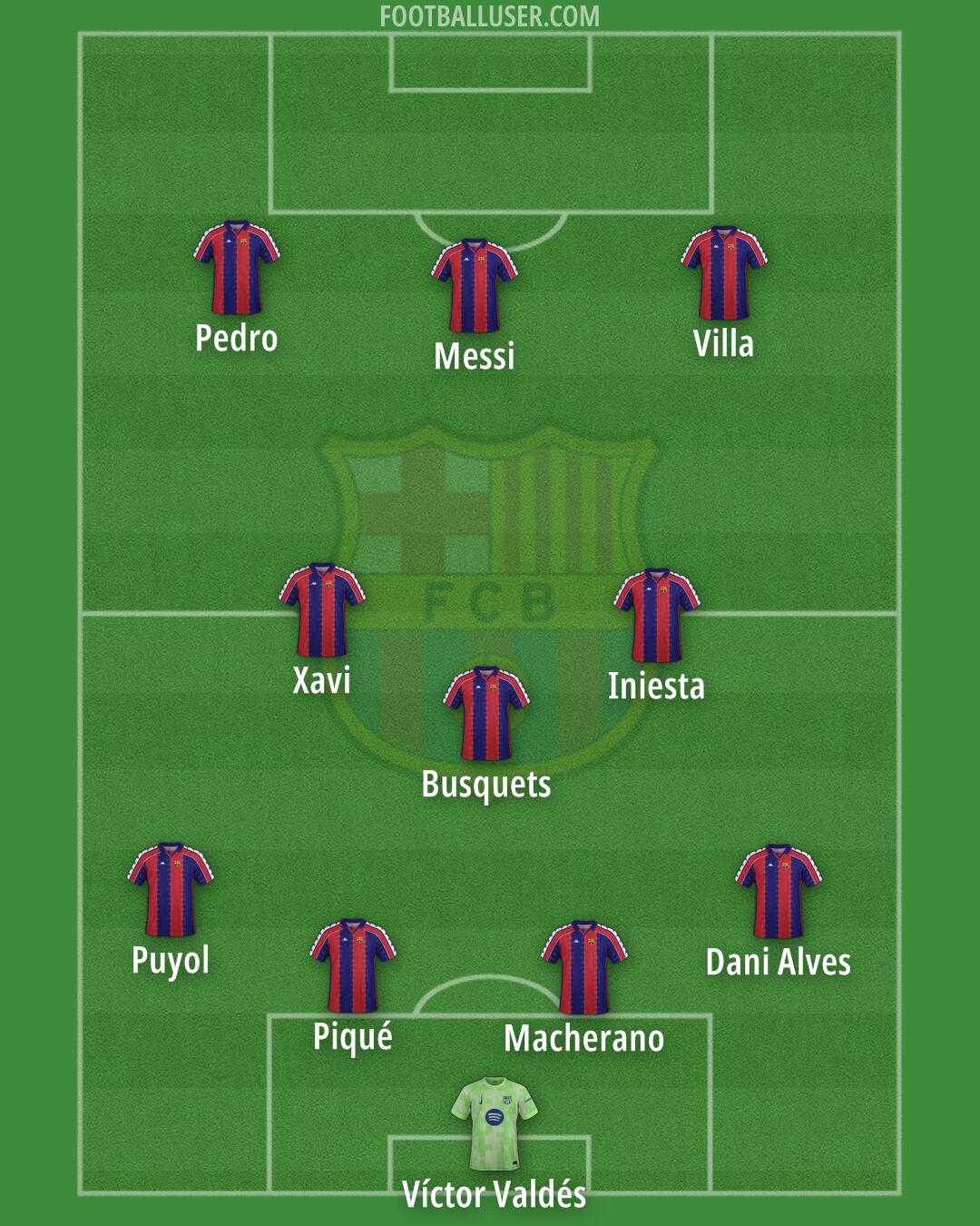 Barcelona Formation 2025