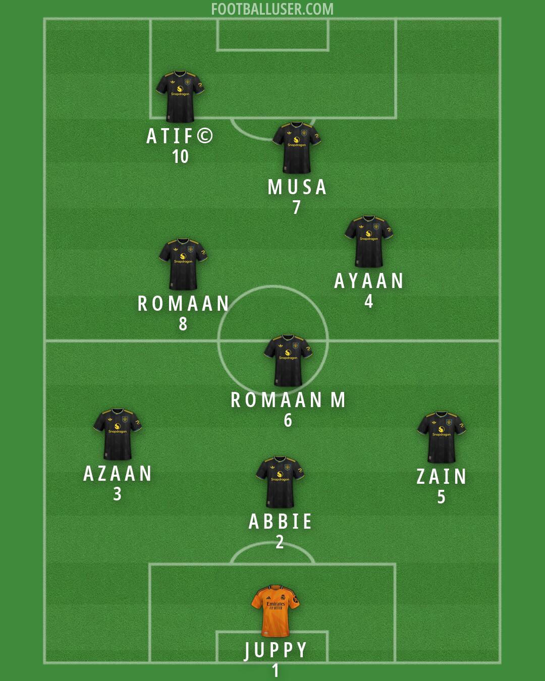 Custom Team Formation 2025