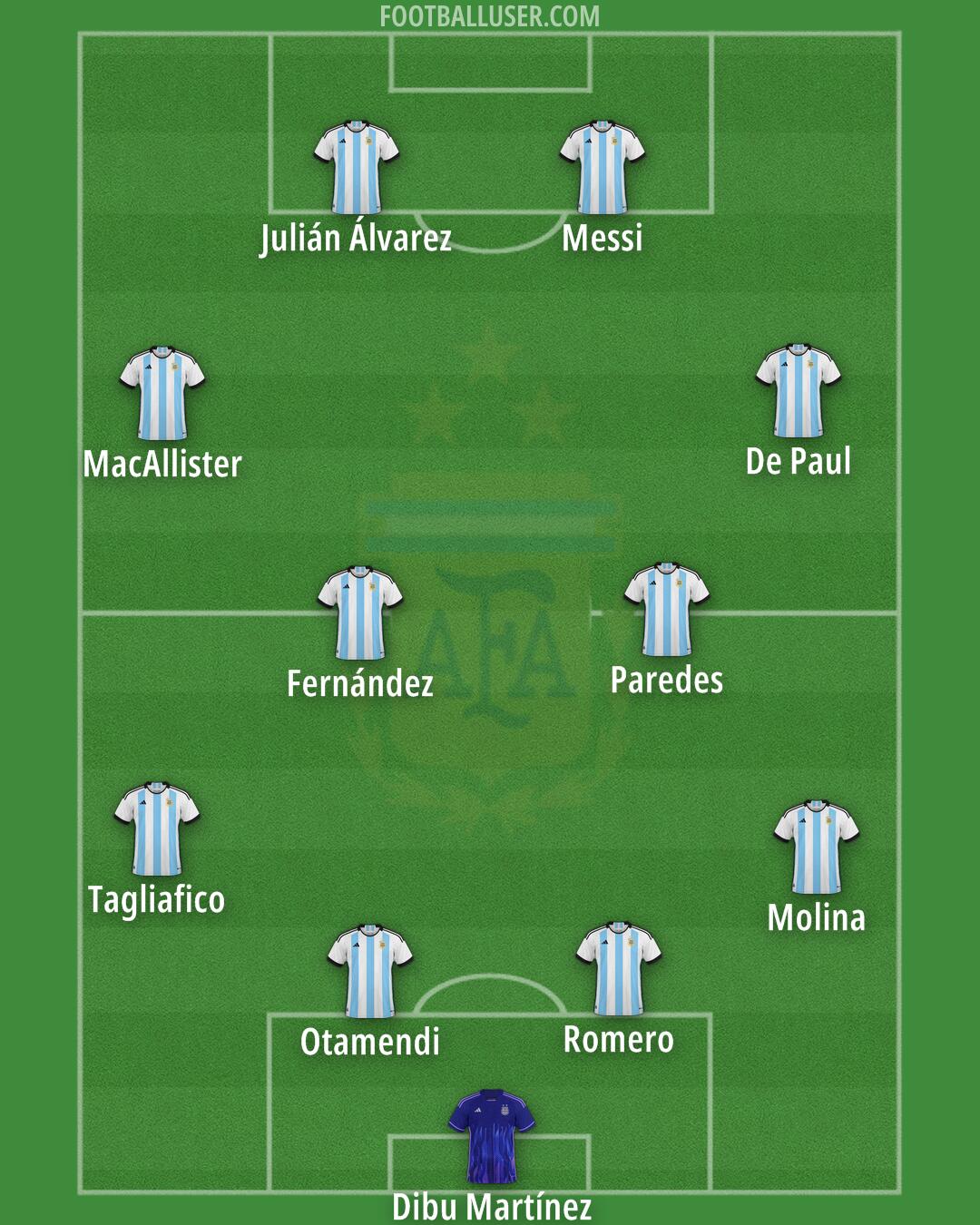 Argentina Formation 2025