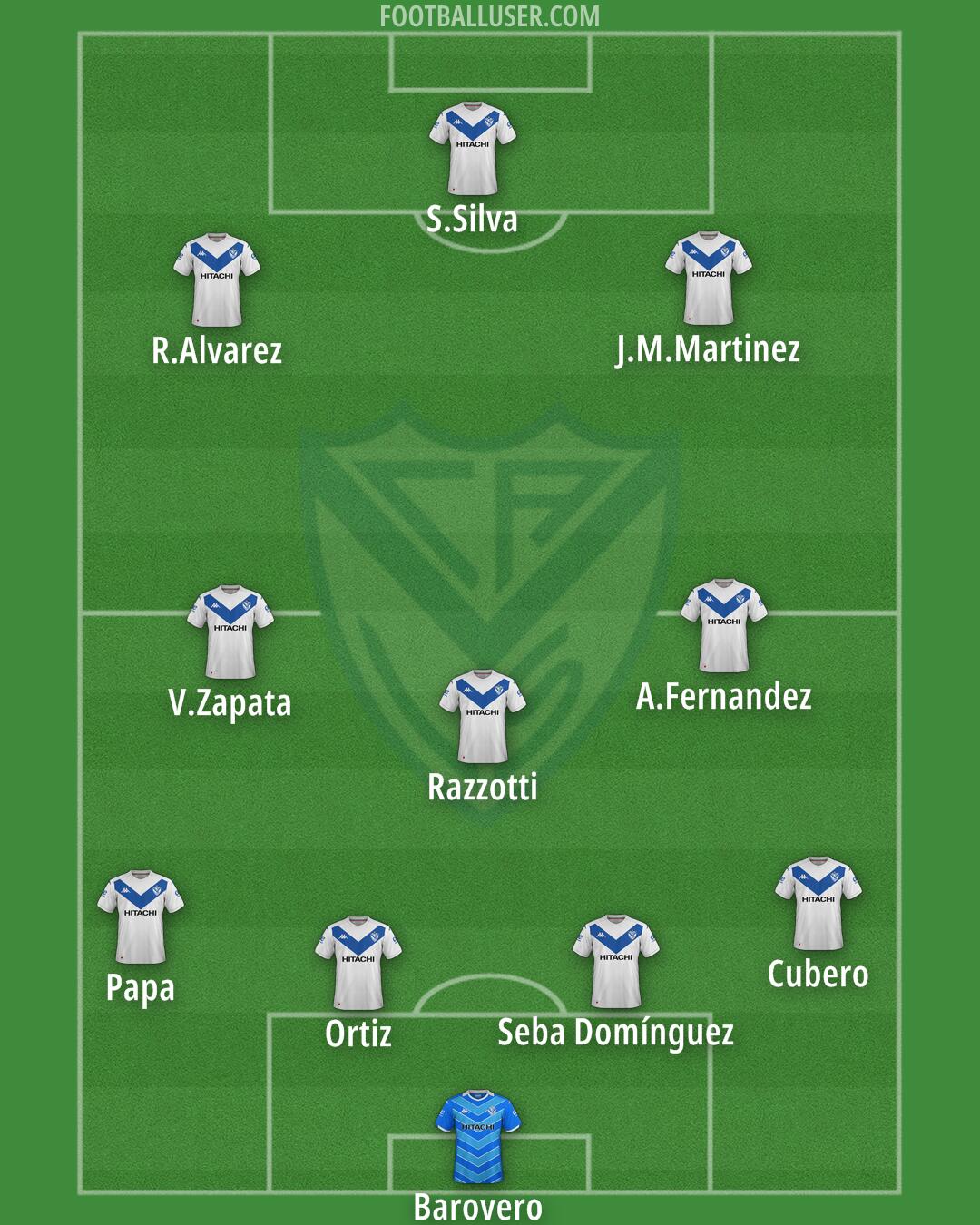 Vélez Formation 2025
