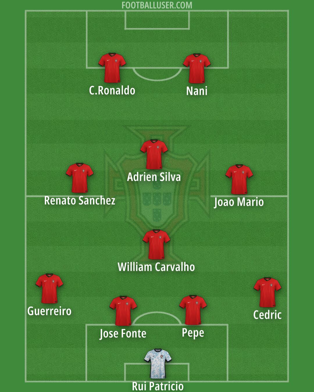 Portugal Formation 2025