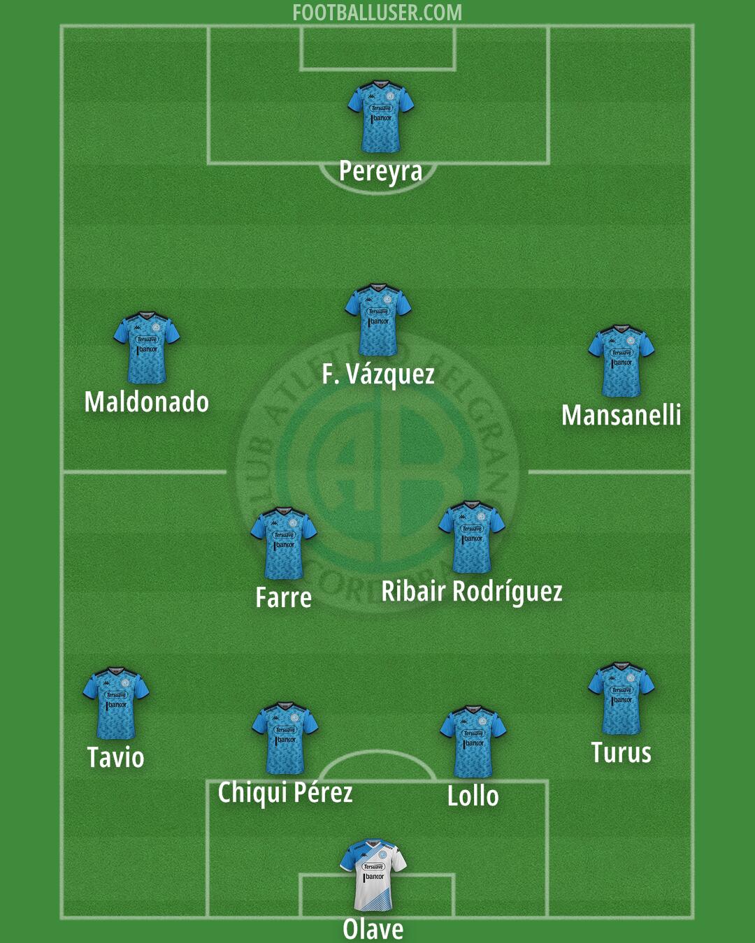 Belgrano Formation 2025