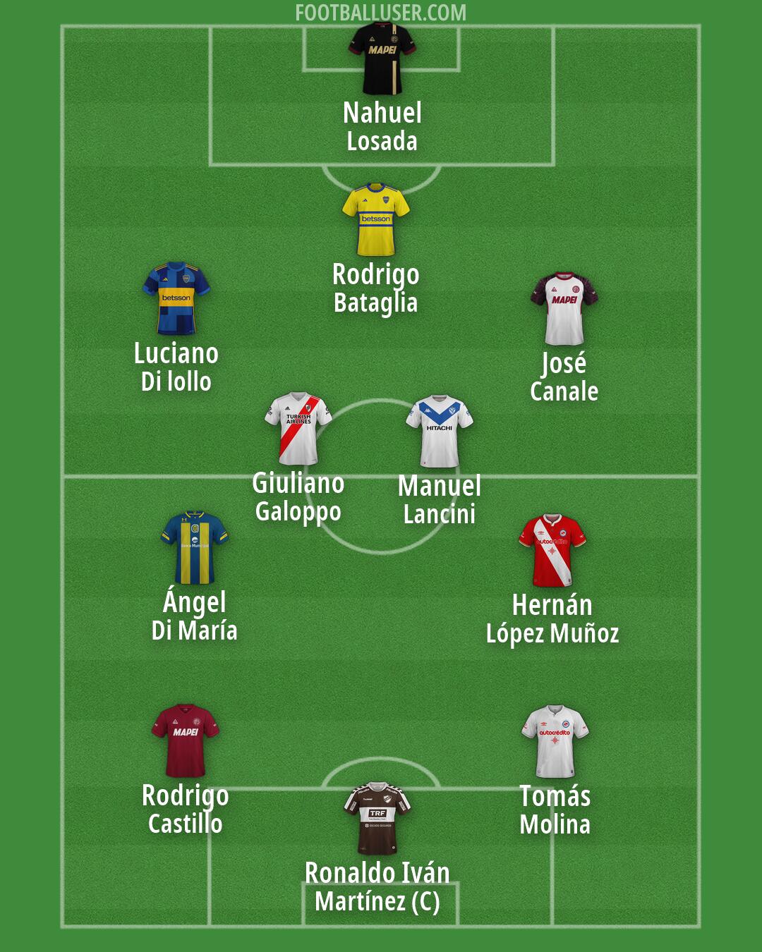 Custom Team Formation 2025
