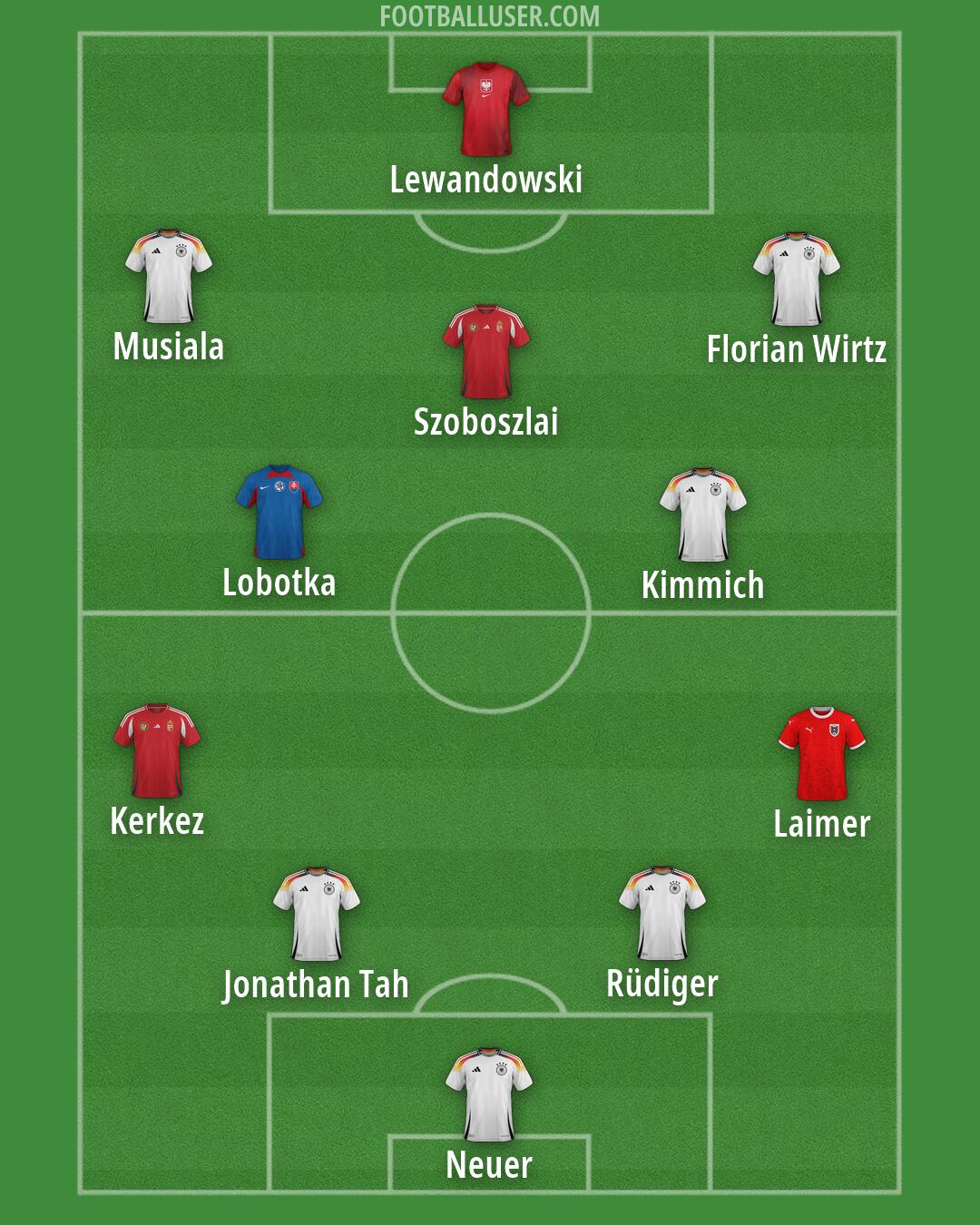 Custom Team Formation 2025