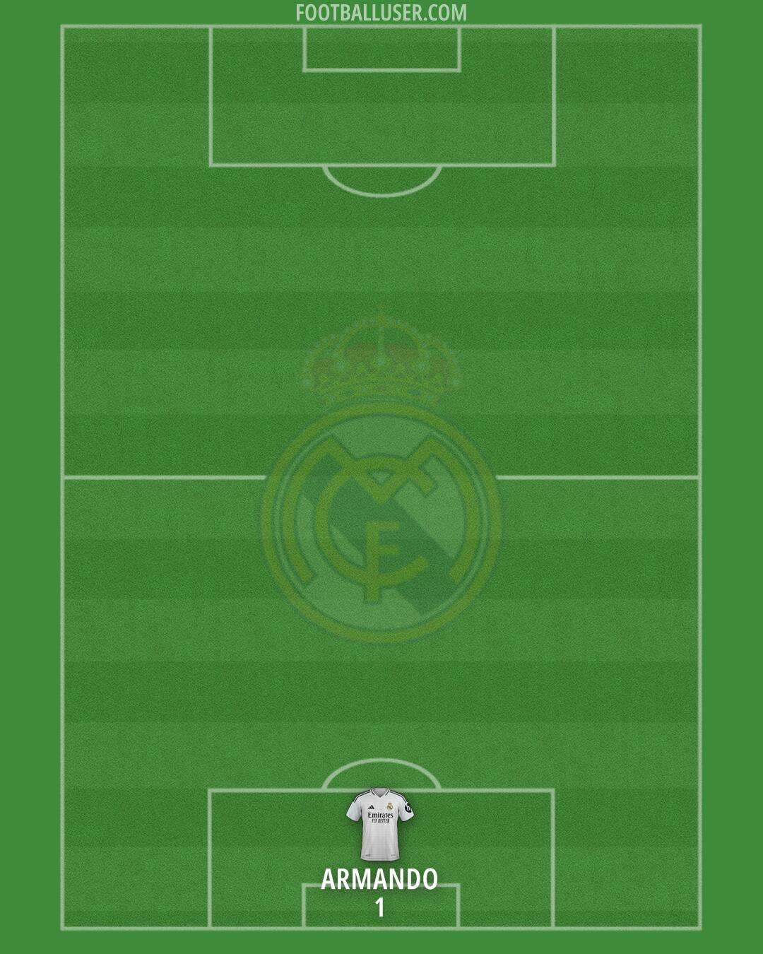 Real Madrid Formation 2025
