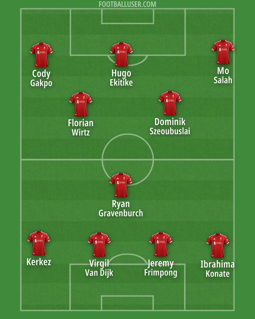 Liverpool Formation 2025