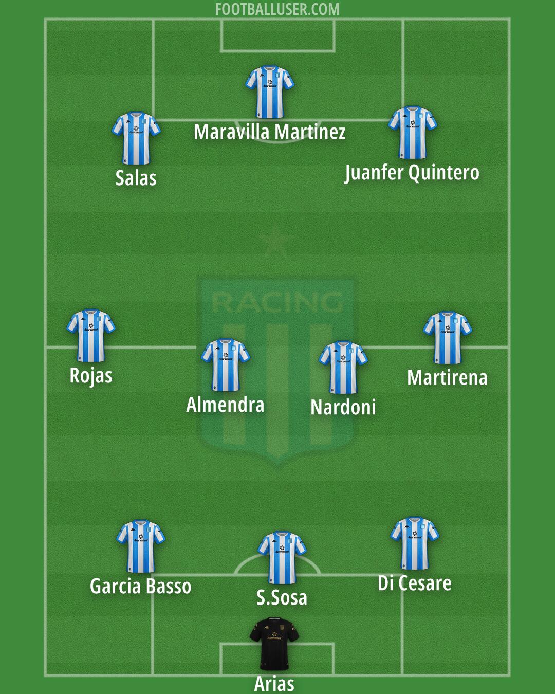Racing Club Formation 2025