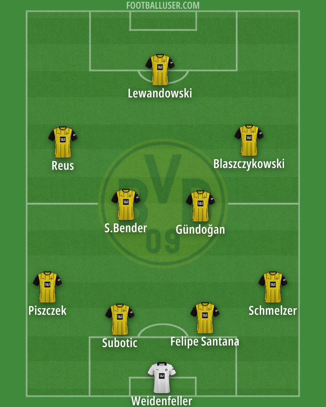 Borussia Dortmund Formation 2025
