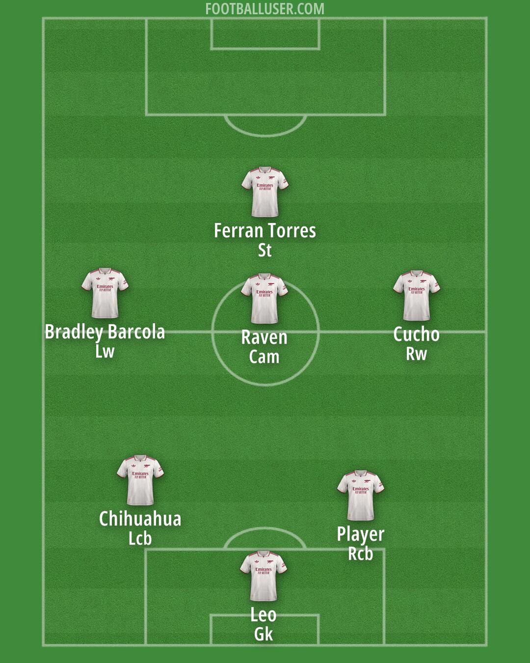 Arsenal Formation 2025