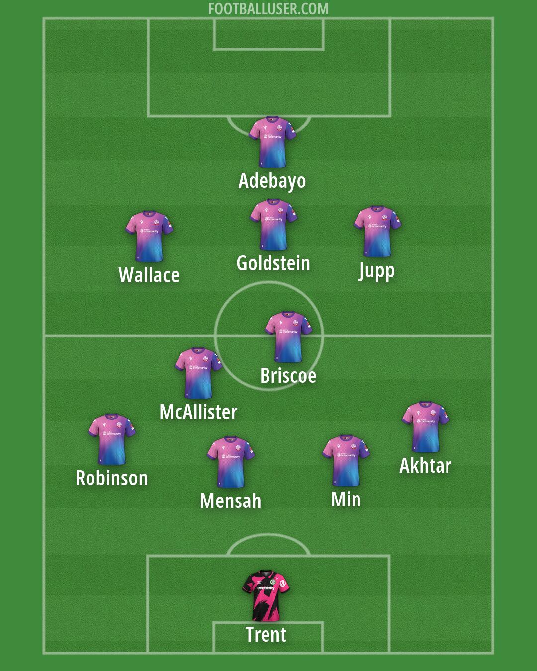 Custom Team Formation 2025