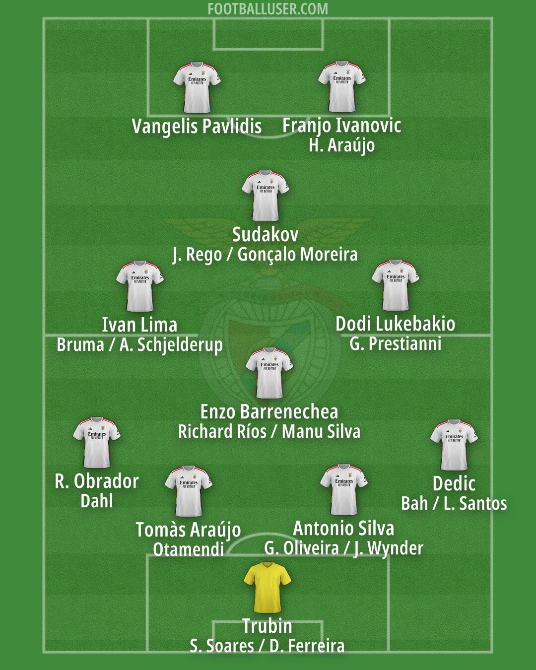 SL Benfica Formation 2025