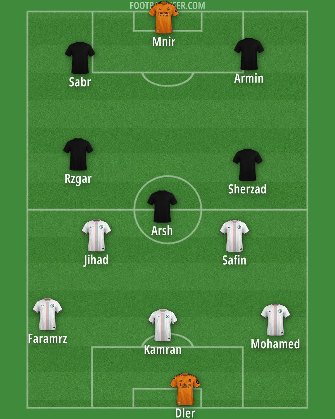 Custom Team Formation 2025