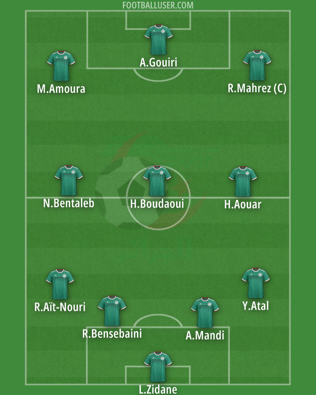 Algeria Formation 2025