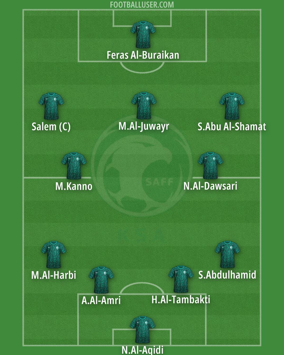 Saudi Arabia Formation 2025