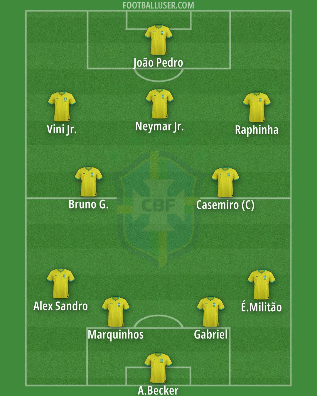 Brazil Formation 2025