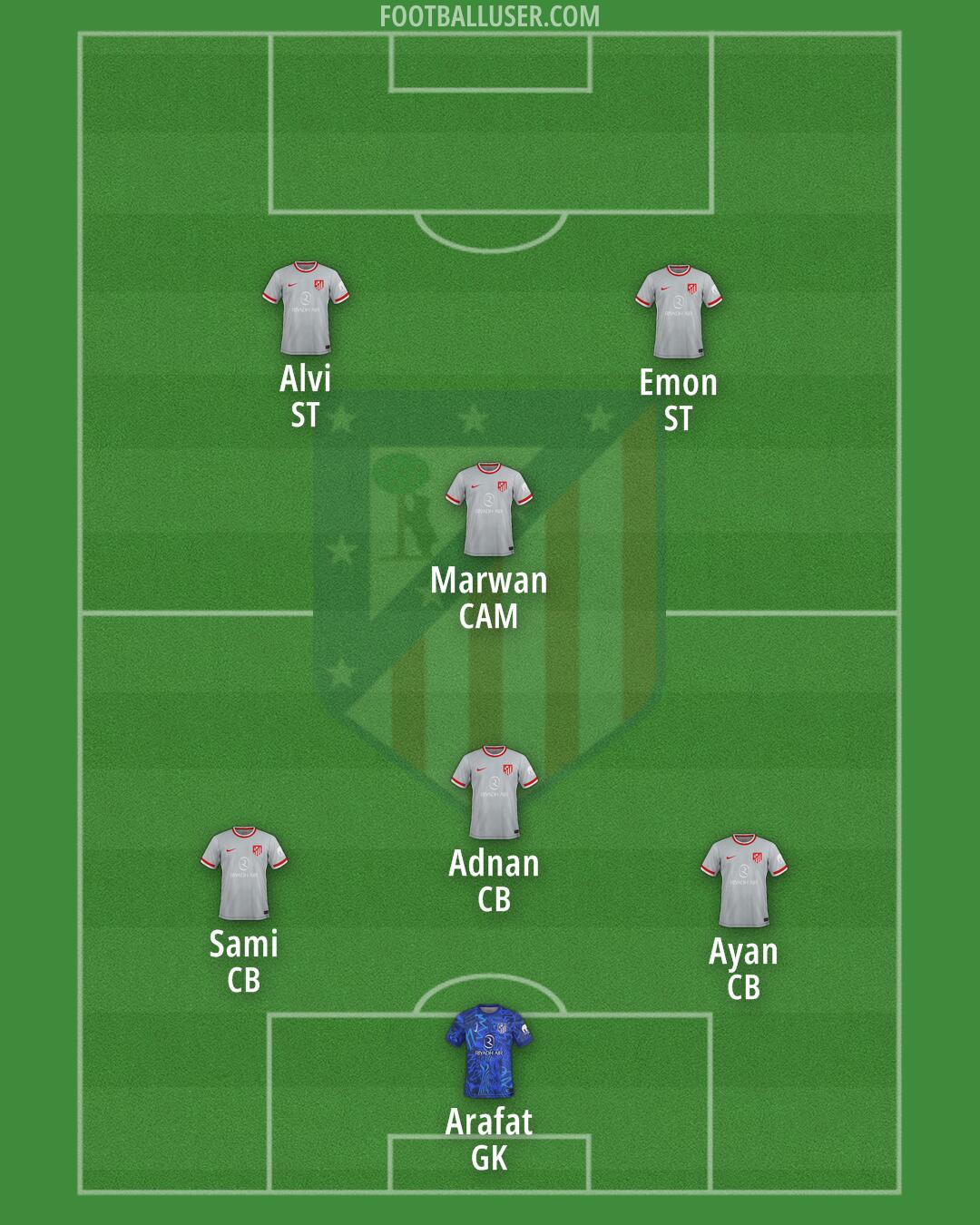 Atlético Formation 2025