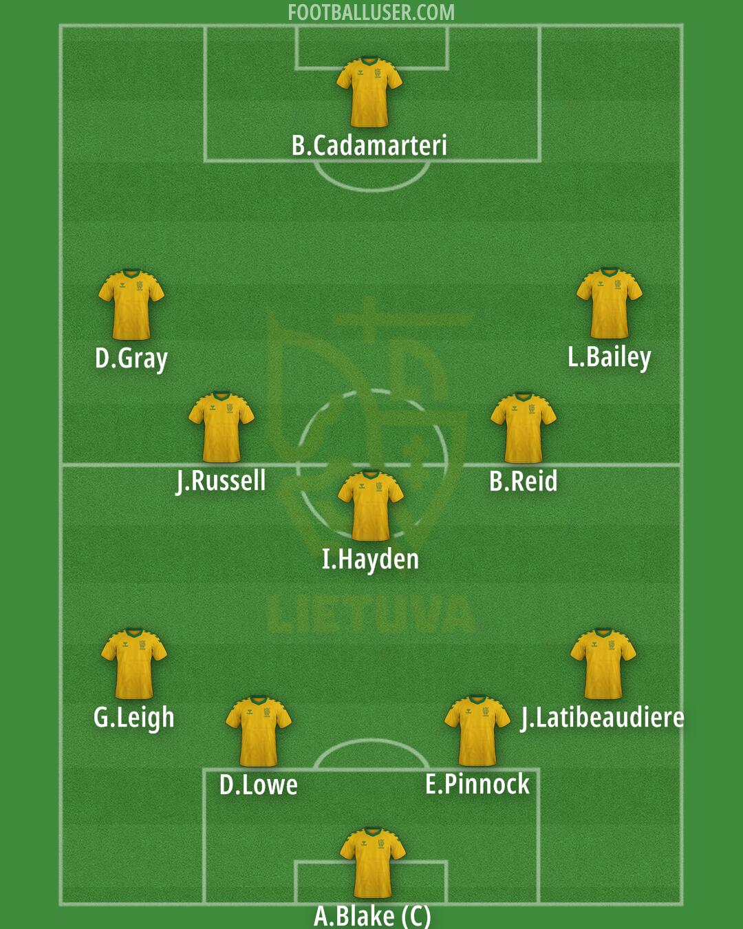 Lithuania Formation 2025