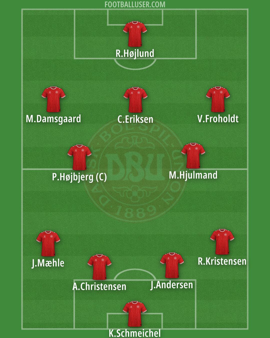 Denmark Formation 2025