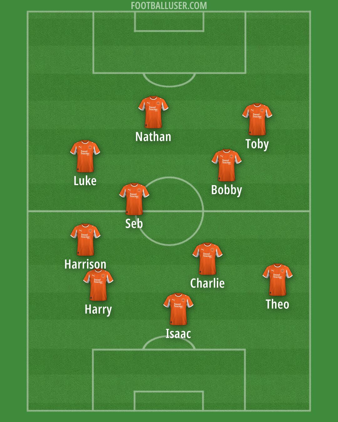 Blackpool Formation 2025