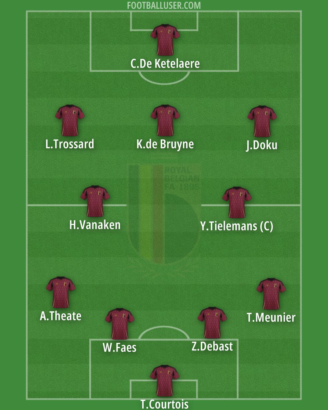 Belgium Formation 2025