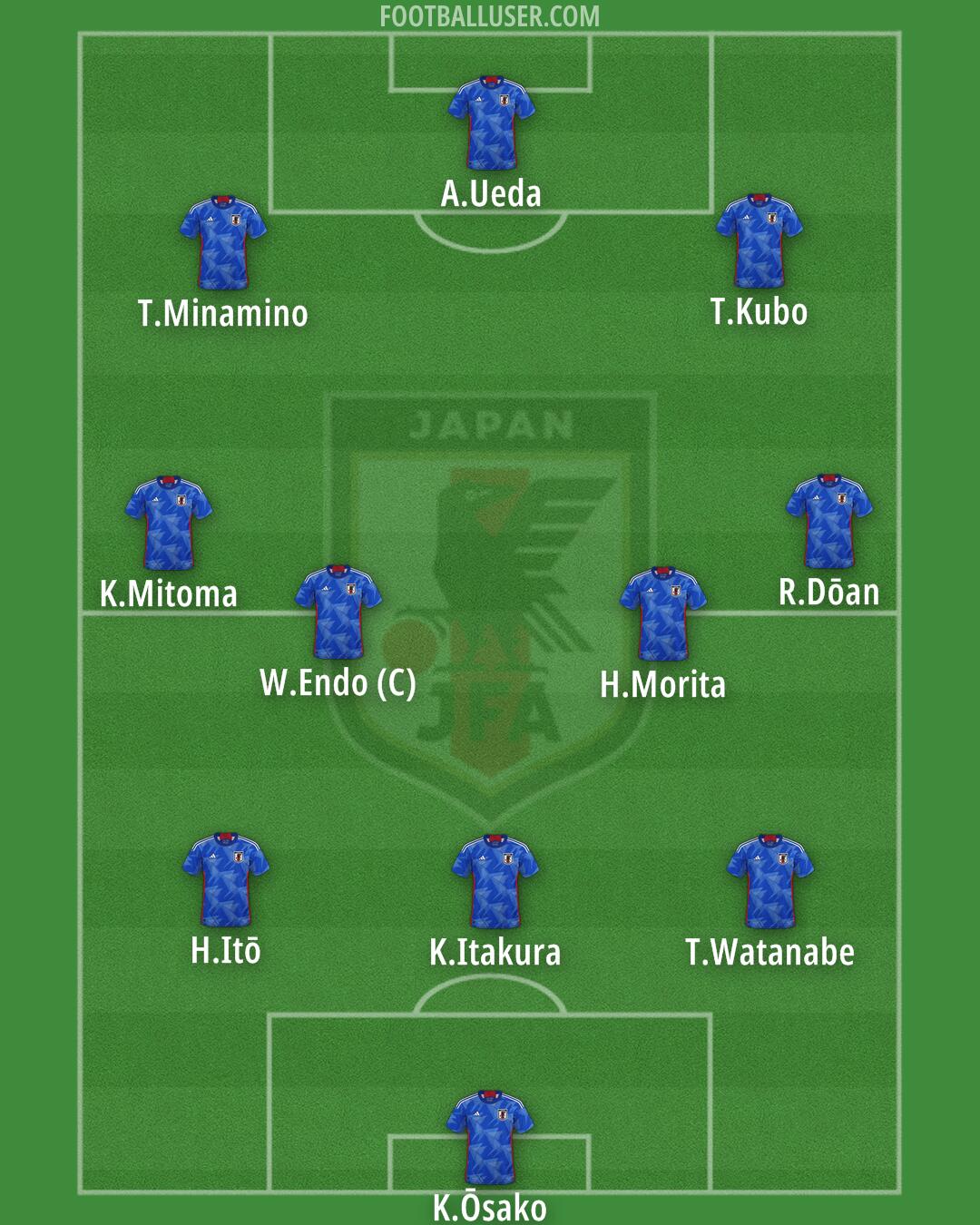 Japan Formation 2025