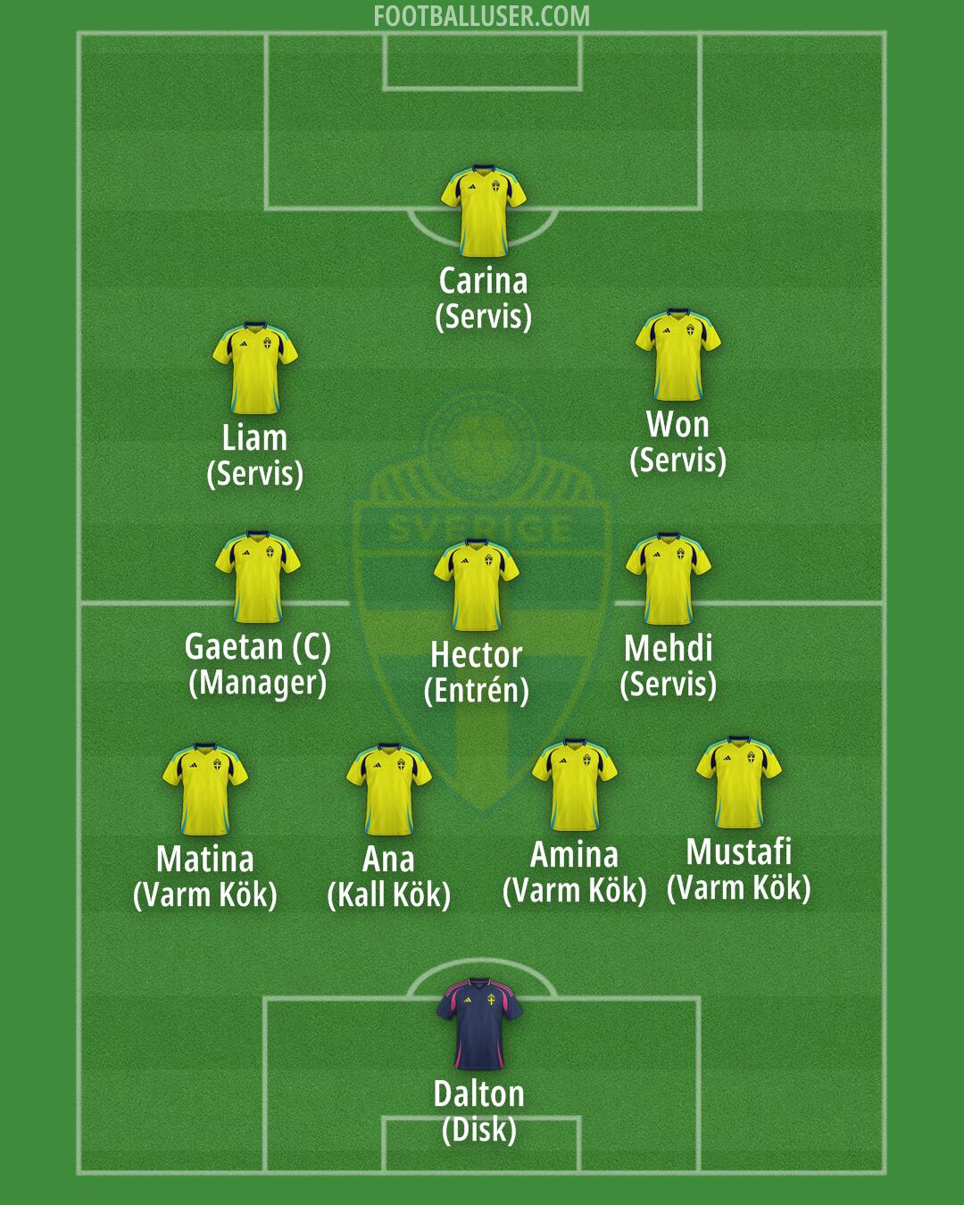 Sweden Formation 2025