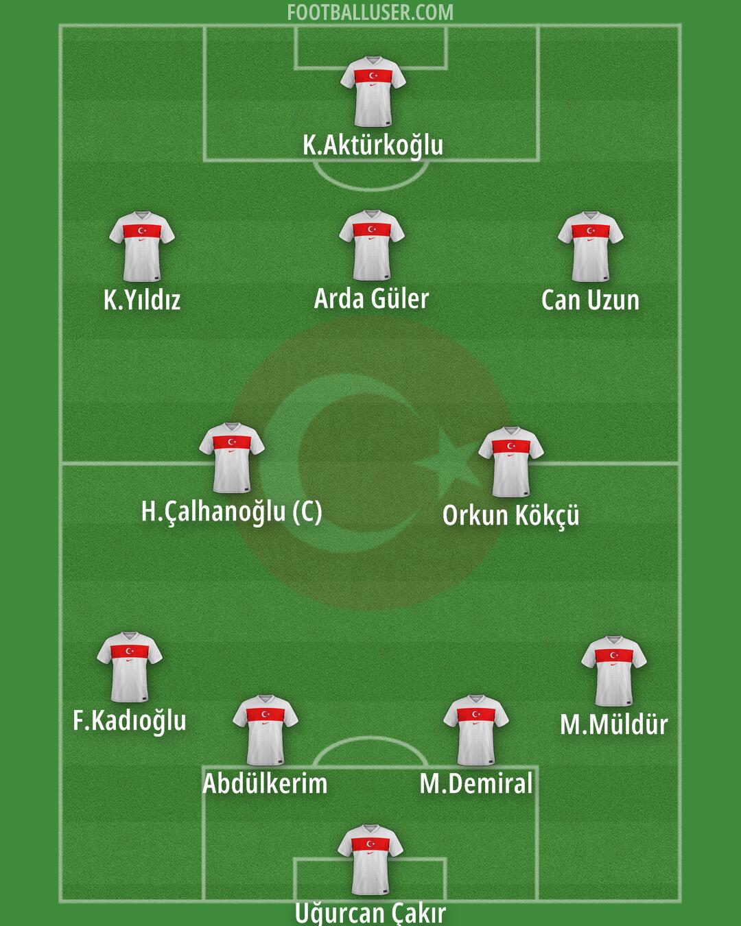 Türkiye Formation 2025