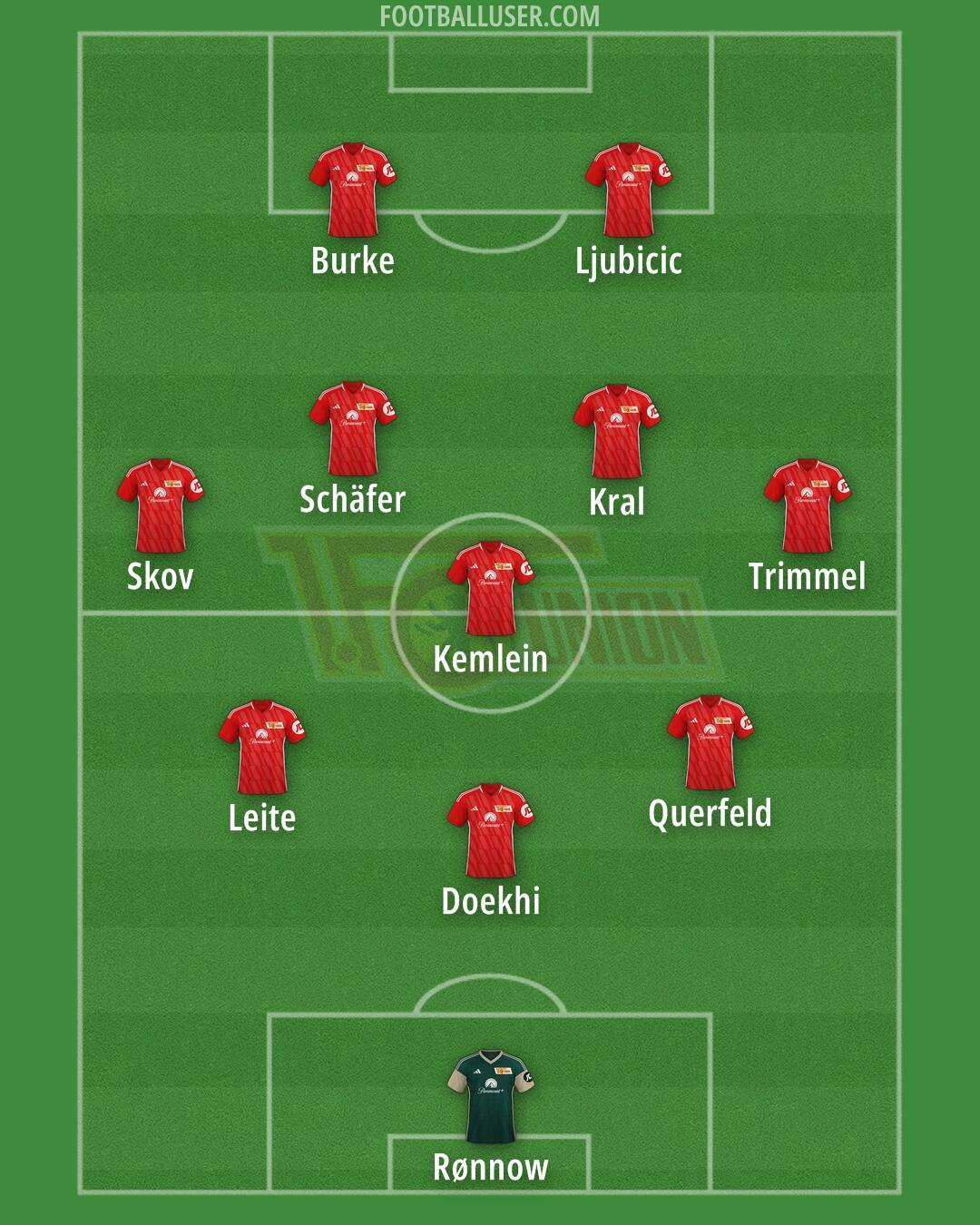 Union Berlin Formation 2025