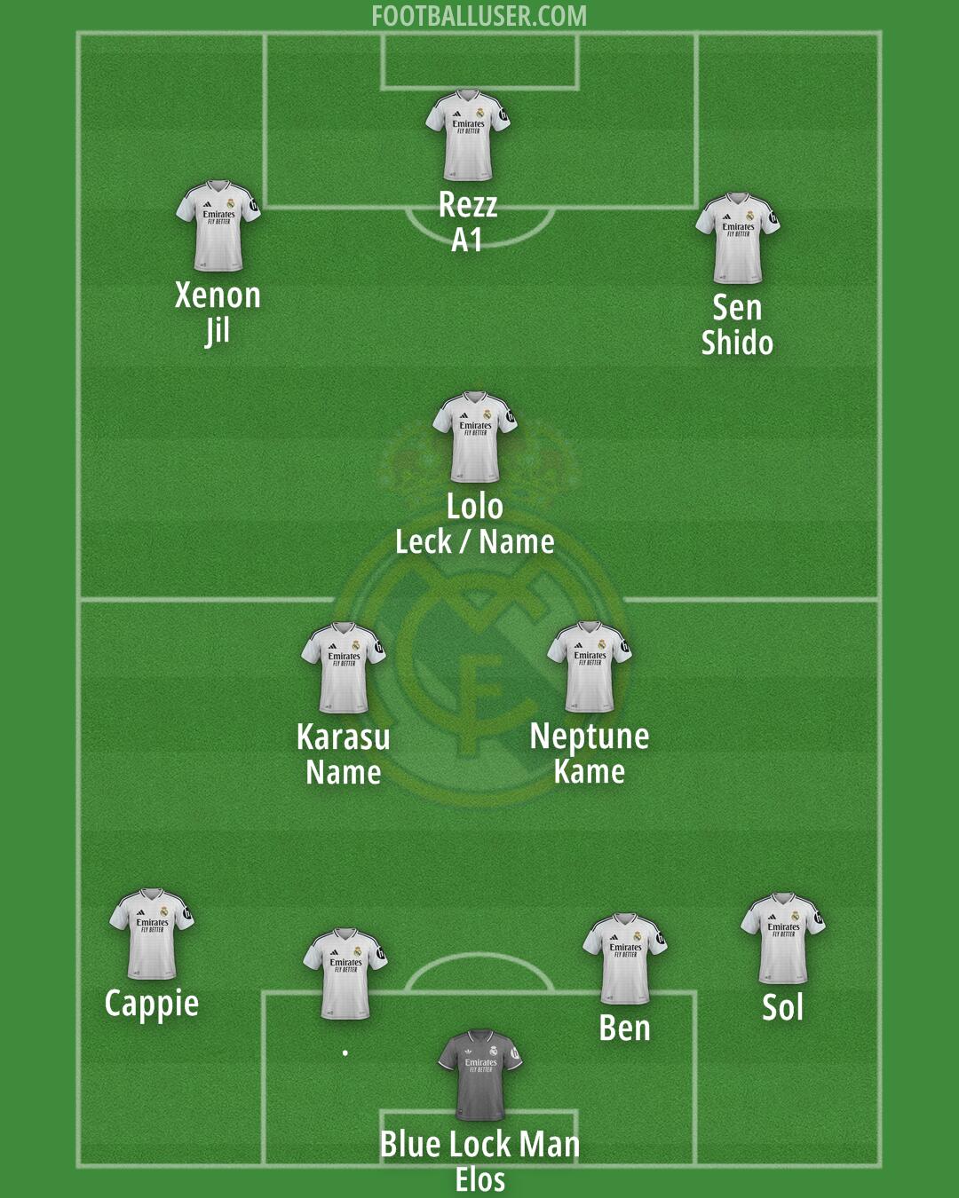 Real Madrid Formation 2025